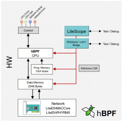 hbpf-net-test-overview.png